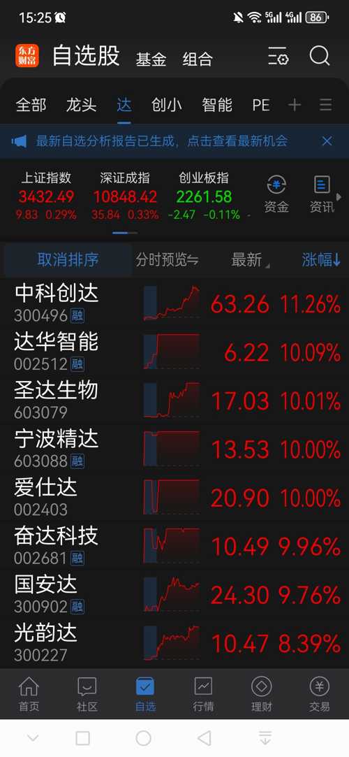 愛仕達股票跌得很快的原因分析，愛仕達股票快速下跌的原因解析