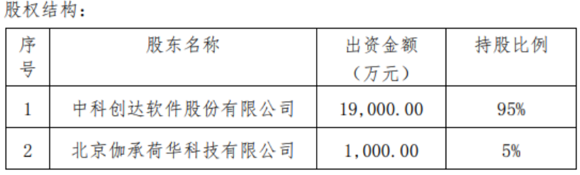 中科創達重組最新消息，重磅變革引領行業新風向，中科創達重組最新消息，重磅變革引領行業風向標