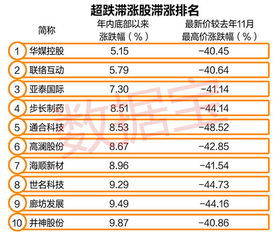 目前前景好，低估值的股票有哪些，前景良好且低估值股票一覽表，探尋潛力股之巔