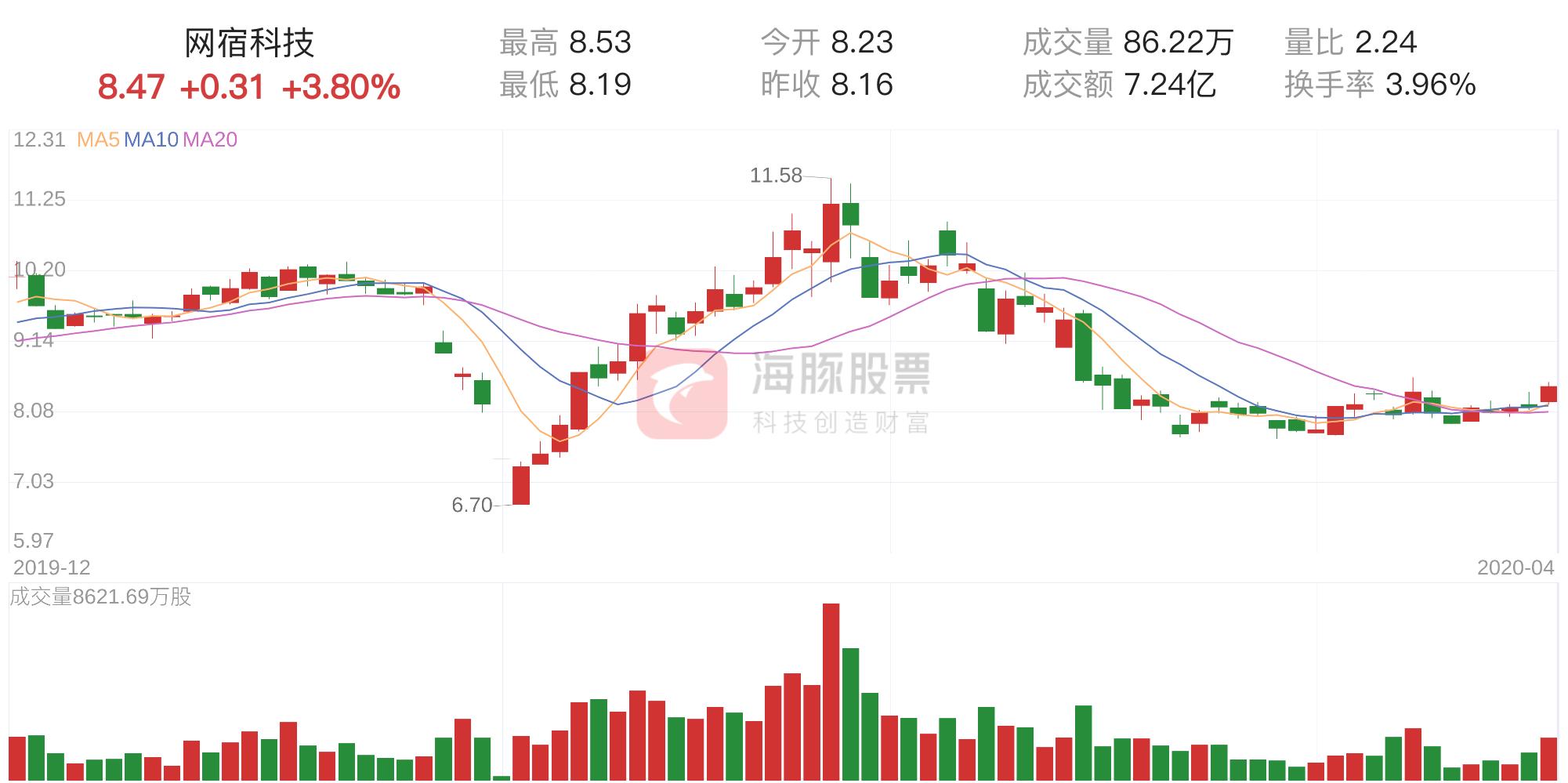 網速科技，利好還是利空股票？，網速科技對股票市場的影響，利好還是利空？