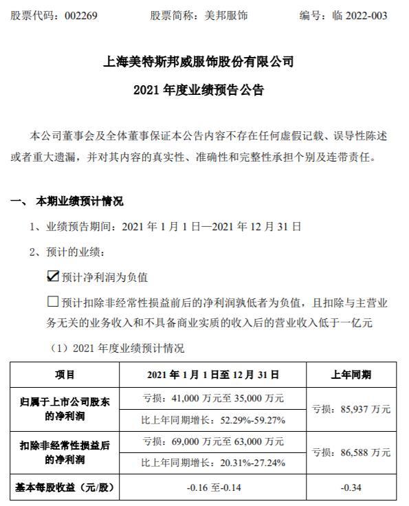 美邦服飾，邁向未來的目標之路 —— 2024年目標價的展望與策略分析，美邦服飾邁向2024年目標價，戰略分析與未來展望