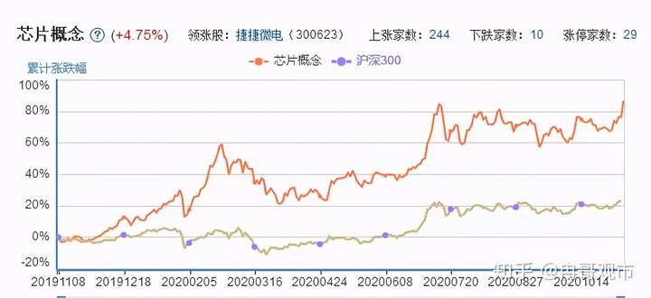 國產芯片股的興衰史，從96元跌至4元的背后故事，國產芯片股的興衰沉浮，從高峰跌落之路揭秘背后的故事