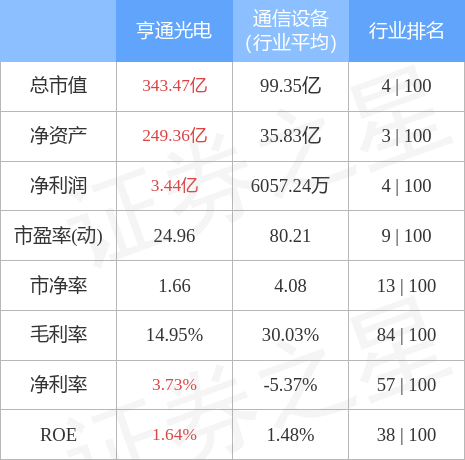 亨通光電未來六個月目標價分析與展望，亨通光電未來六個月目標價展望及分析