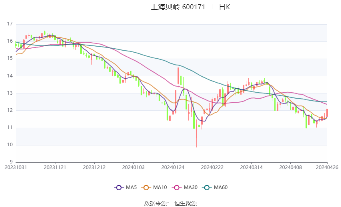 上海貝嶺2025目標價，展望與策略分析，上海貝嶺2025展望，目標價與策略分析