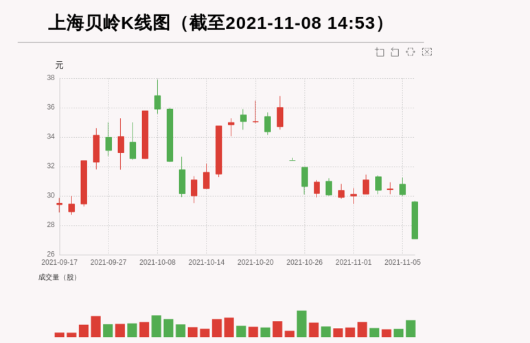 貝嶺股票歷史最高點，回顧與前瞻，貝嶺股票歷史最高點回顧與未來展望