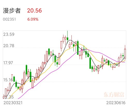 漫步者股票最新動(dòng)態(tài)，市場(chǎng)走勢(shì)分析與展望，漫步者股票最新動(dòng)態(tài)及市場(chǎng)走勢(shì)分析與展望