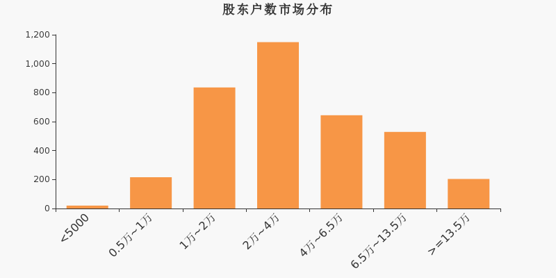 華策影視十大股東揭秘，華策影視深度解析，揭秘十大股東名單