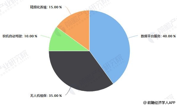 智慧農業發展現狀及趨勢，智慧農業發展現狀及未來趨勢展望