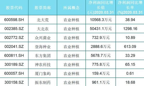 農產品股票的投資價值分析，農產品股票的投資價值深度解析