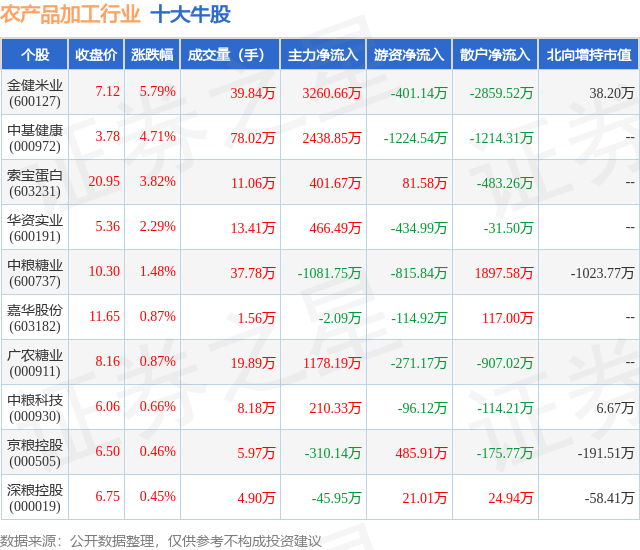 農業股票一覽表，投資農業領域的全新視角，農業股票一覽表，農業領域投資的全新視角