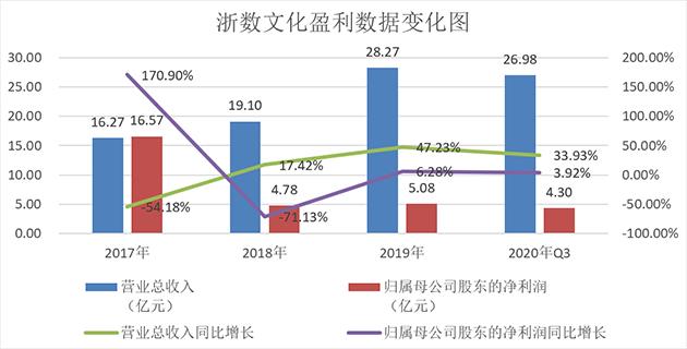 浙數(shù)文化重組傳聞，數(shù)字時(shí)代的文化企業(yè)變革，浙數(shù)文化重組傳聞，數(shù)字時(shí)代文化企業(yè)的變革浪潮