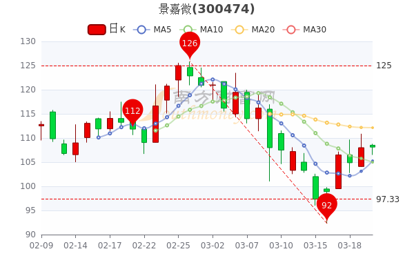 景嘉微股票，市場趨勢下的投資機遇與挑戰，景嘉微股票，投資機遇與挑戰的市場趨勢分析