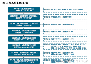 景嘉微所屬板塊深度解析，景嘉微所屬板塊的深度剖析