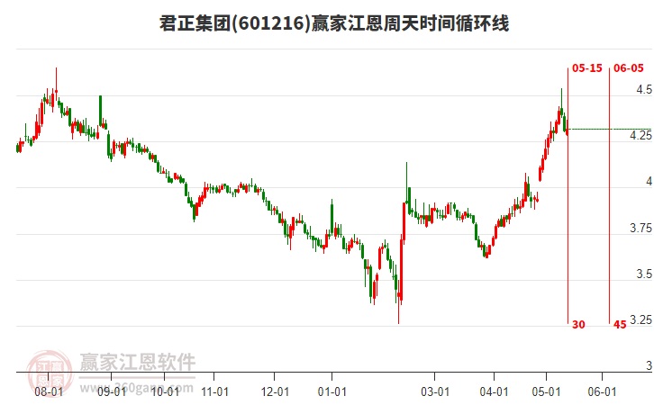 君正集團股票能否達到8塊，深度分析與展望，君正集團股票未來能否達到8元？深度分析與展望。