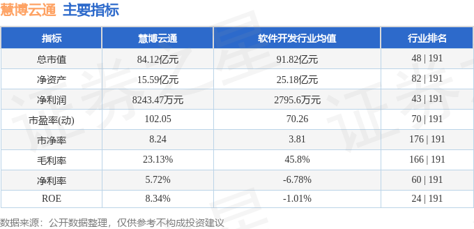 慧博云通三季報(bào)簡(jiǎn)析，慧博云通三季度業(yè)績(jī)報(bào)告解析