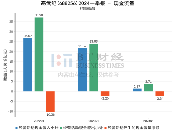 寒武紀2024年目標價的深度分析與展望，寒武紀未來展望，深度分析2024年目標價及展望前景