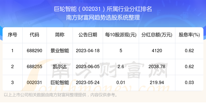 巨輪智能本周強勢上揚，漲幅高達55.98%的背后的故事，巨輪智能本周強勢上揚，漲幅高達55.98%背后的故事揭秘