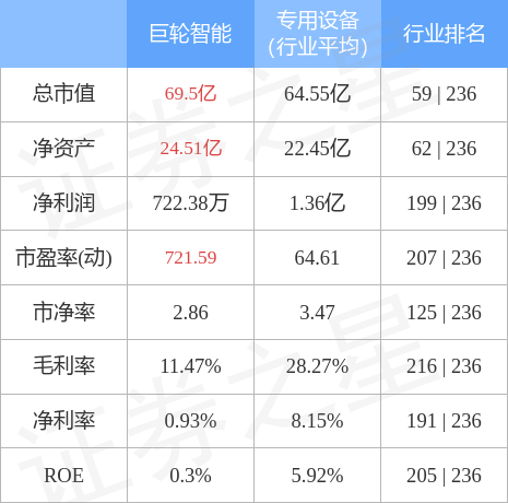 巨輪智能，12月4日打開漲停，開啟新篇章，巨輪智能開啟新篇章，漲停迎新局