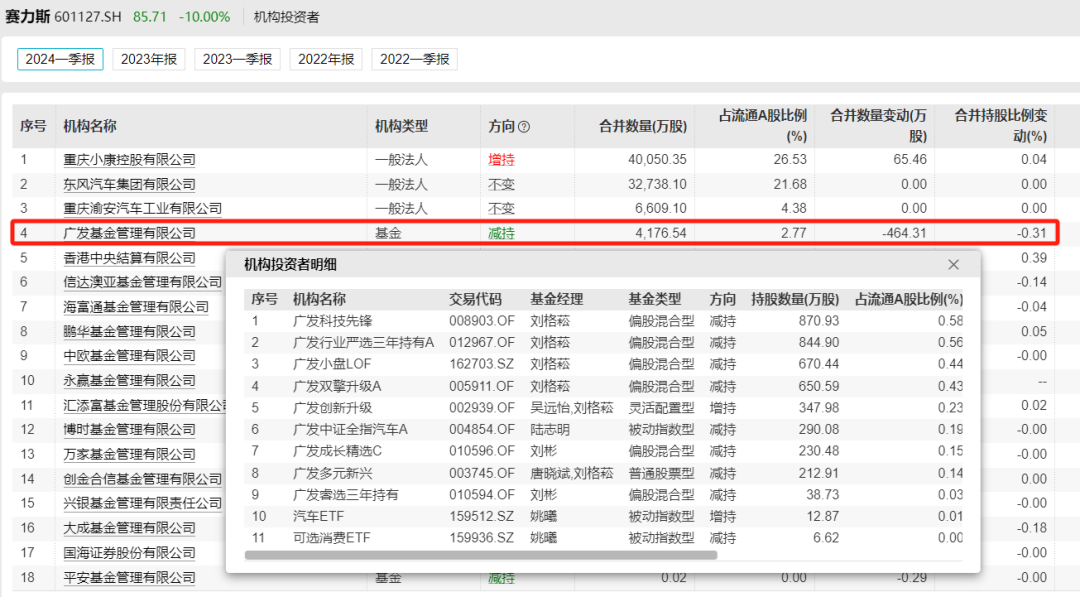 賽力斯估值多少合理一些，深度分析與展望，賽力斯合理估值深度分析與展望