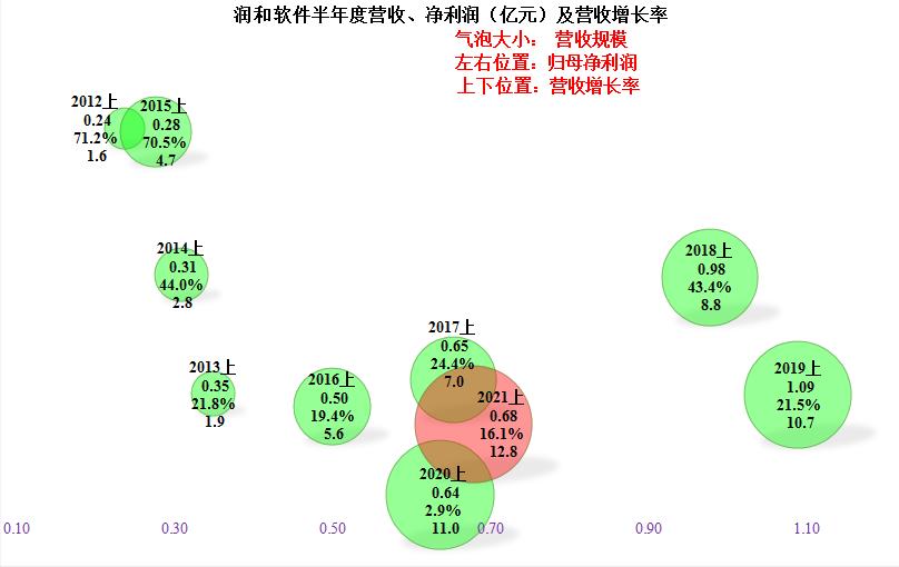 潤和軟件，長期持有的價值與考量，潤和軟件長期持有的價值與考量分析