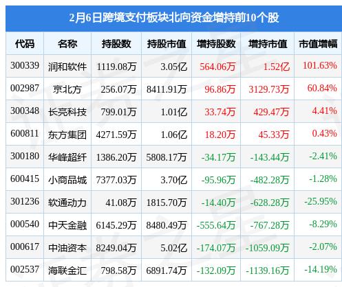 潤和軟件歷史最高價，探索與啟示，潤和軟件歷史最高價背后的探索與啟示