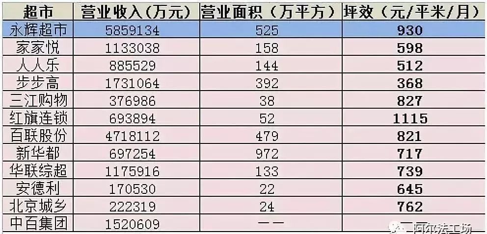 永輝三十年股價一覽表，回顧與前瞻，永輝三十年股價回顧與前瞻，一覽表揭秘發展之路