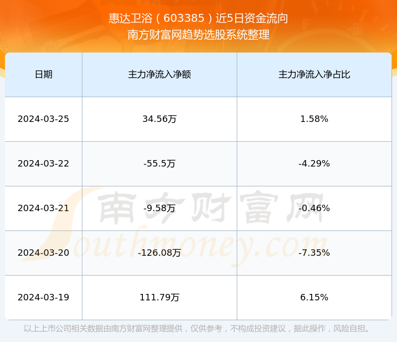 惠達股票最新動態分析，惠達股票最新動態解析