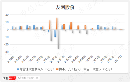 友阿股份重組成功，開啟新的商業征程，友阿股份重組成功，開啟全新商業征程