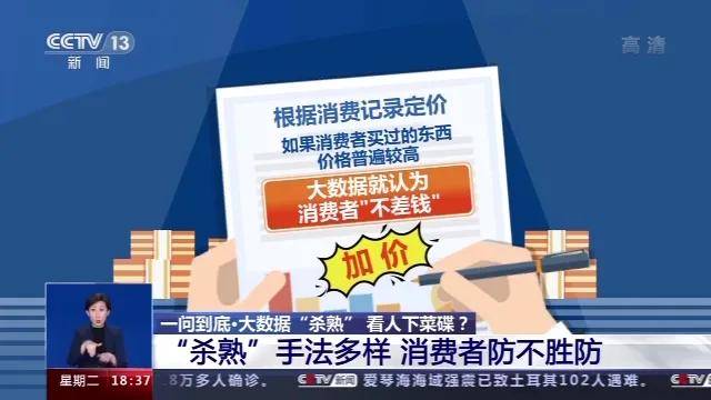 大數據殺熟背后的法律問題，大數據殺熟背后的法律挑戰