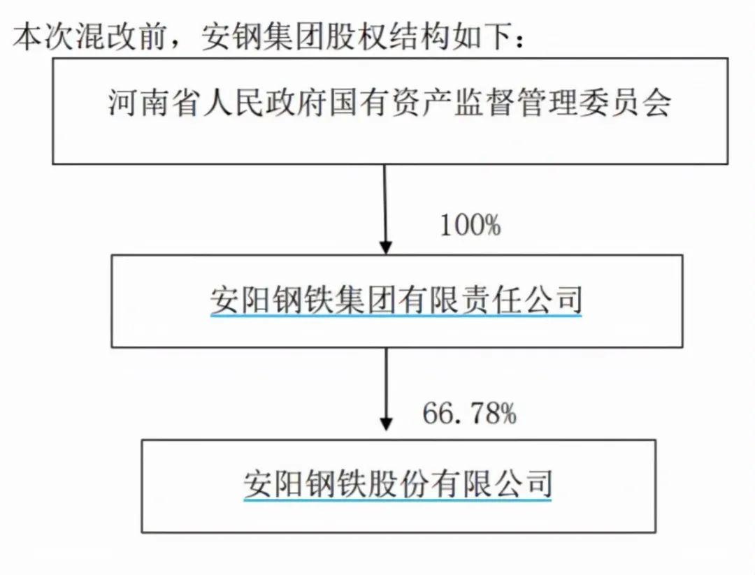 安陽鋼鐵即將迎來中國收購，新篇章的開啟與產業整合的深化，安陽鋼鐵迎來中國收購，新篇章開啟與產業整合深化之路