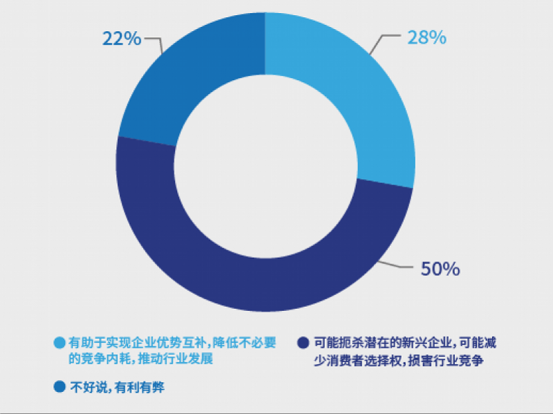 消費者如何應對大數據殺熟，消費者應對大數據殺熟策略解析