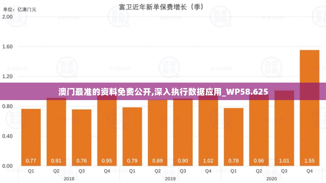 新澳門期期免費資料,深入應用數據解析_Phablet34.151