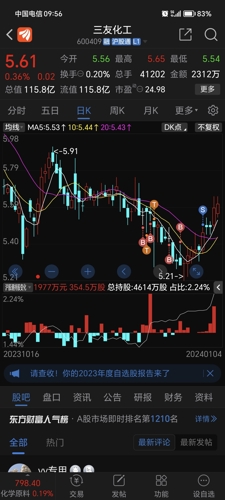 三友化工股票，探究其背后的價值與潛力，三友化工股票背后的價值與潛力深度解析