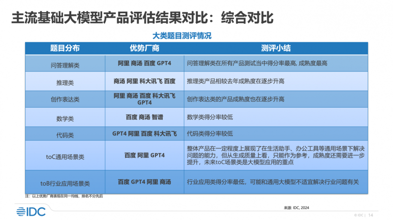 新澳2024正版資料免費公開,結構化推進評估_Advance84.369