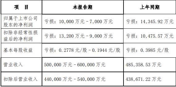 彩虹彼岸 第2頁