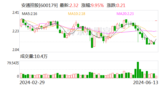 安通控股重組，重塑企業價值，開啟新篇章，安通控股重組重塑價值，開啟嶄新篇章