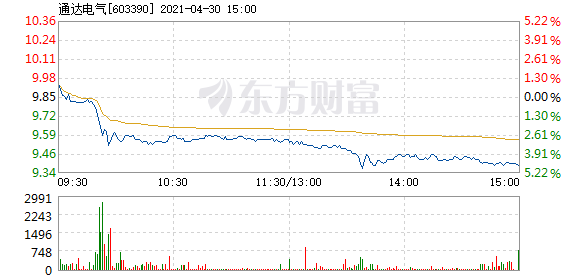 通達動力與通達電氣，動力與電氣的雙翼騰飛，通達動力與通達電氣，雙翼騰飛，共創輝煌。