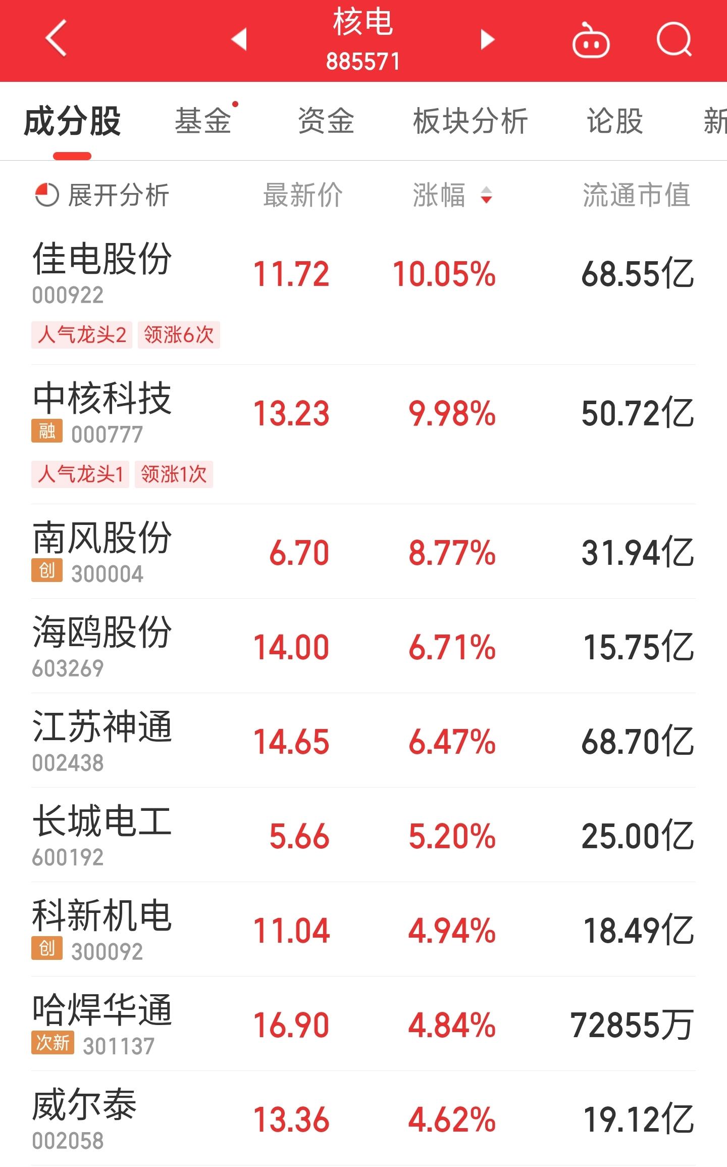 神通科技主力流入揭秘，深度解析十二月九日股市動態(tài)，神通科技主力資金流向揭秘，深度解析股市動態(tài)（十二月九日）