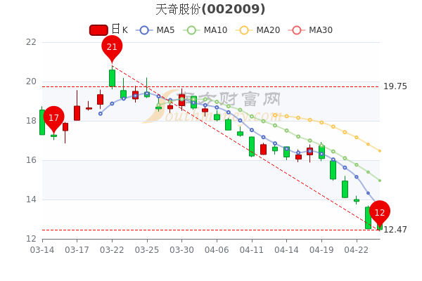 天奇股份與華為的緊密合作關系，共創智能智造新時代，天奇股份攜手華為共創智能智造新時代