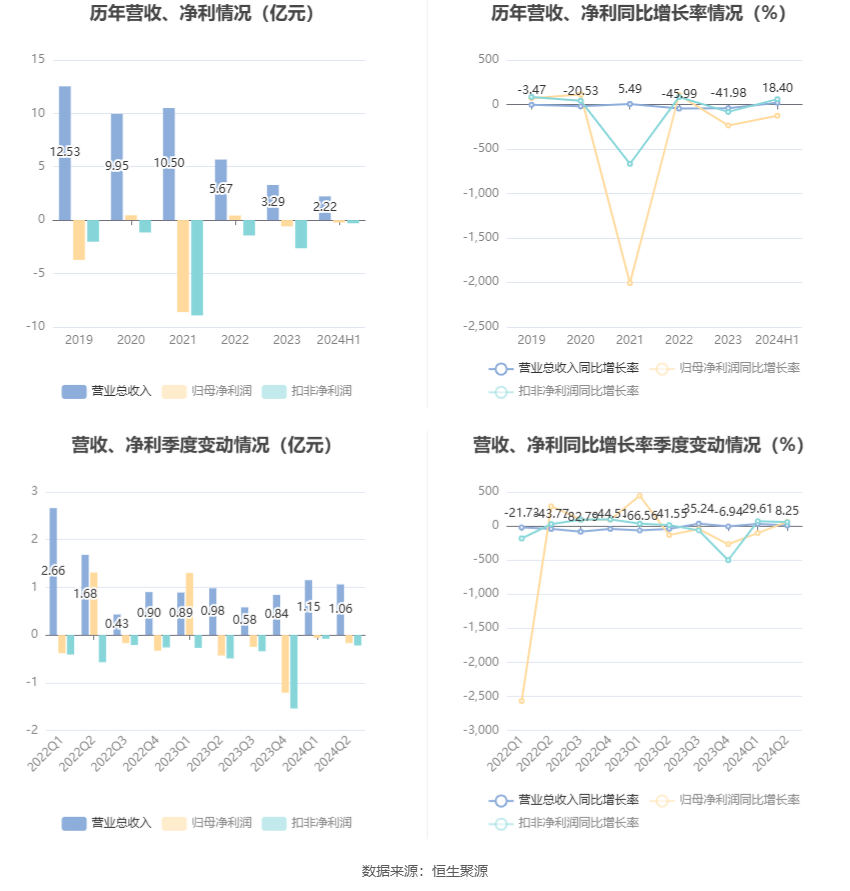 勤上股份2024年目標(biāo)價(jià)的深度分析與展望，勤上股份未來(lái)展望，深度解析2024年目標(biāo)價(jià)策略