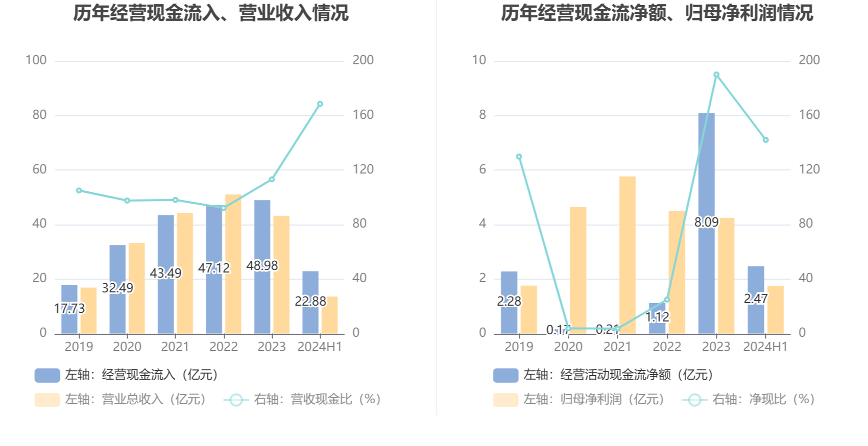 2024新澳精準資料大全,專業解析說明_薄荷版94.142