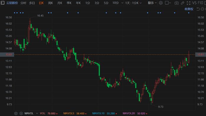 勤上股份強勢上揚，漲幅達5.46%，揭示企業潛力與價值重塑，勤上股份漲幅達5.46%，企業潛力與價值重塑展現強勢上揚態勢