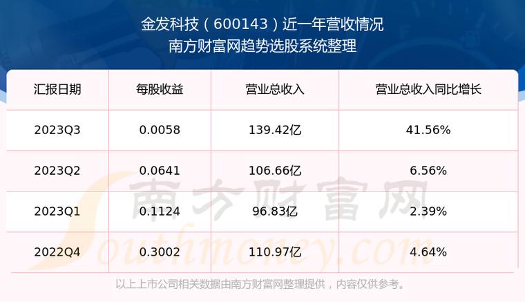 金發(fā)科技未來(lái)能否漲到20元，深度分析與展望，金發(fā)科技未來(lái)股價(jià)能否突破20元大關(guān)，深度分析與展望