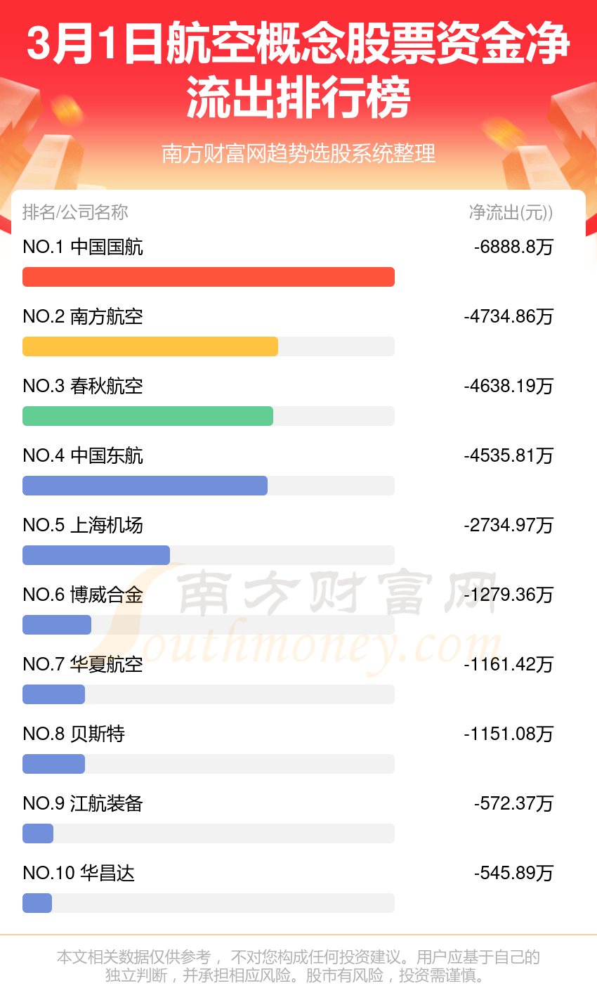 航空股票龍頭一覽表，探尋行業巨頭與發展趨勢，航空股票龍頭全景解析，行業巨頭與發展趨勢揭秘