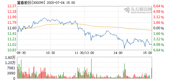 富春股份重組最新消息全面解讀，富春股份重組最新動態全面解析