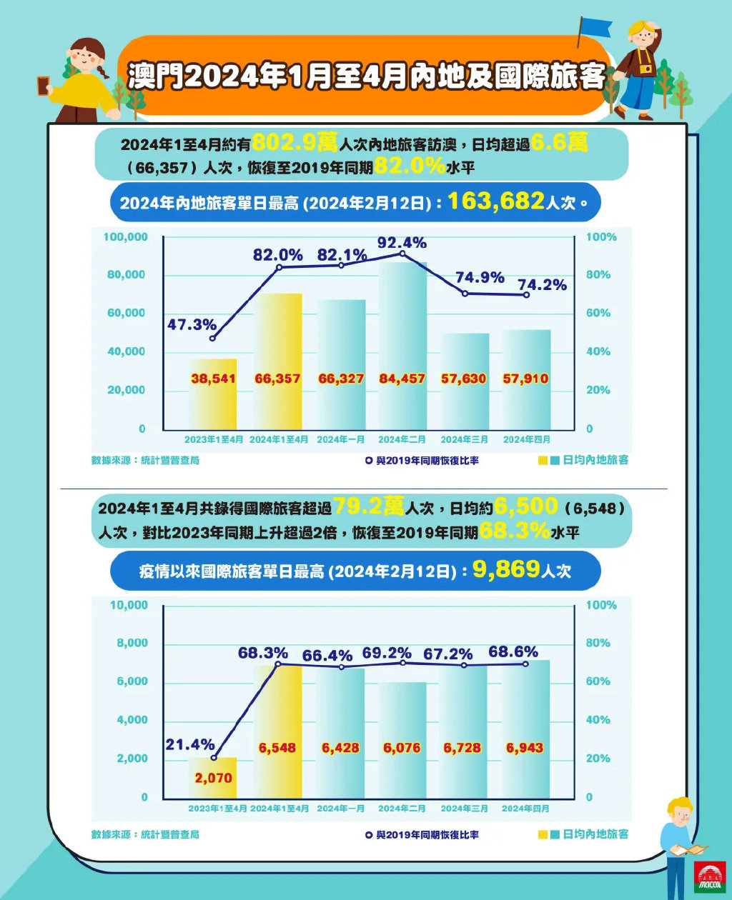 澳門旅游資訊——探索2024年的魅力之旅，澳門旅游資訊，探索澳門魅力之旅，迎接2024年的精彩時光