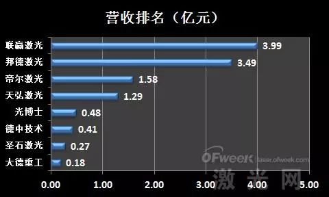 國內激光公司三巨頭，引領行業前行，國內激光行業巨頭引領行業前行發展之路