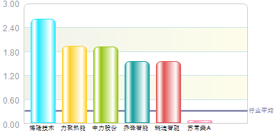 蘇常柴A的投資價(jià)值再探，蘇常柴A投資價(jià)值深度剖析