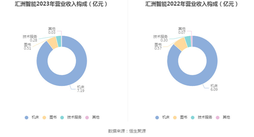 匯洲智能最新信息，引領(lǐng)科技前沿，塑造智能未來(lái)，匯洲智能引領(lǐng)科技前沿，塑造智能未來(lái)新篇章