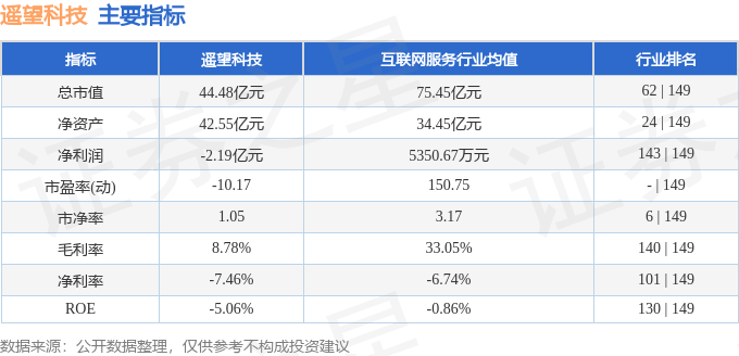 遙望科技2024年目標價，展望與策略分析，遙望科技2024年目標價展望及策略分析，未來展望與行動指南